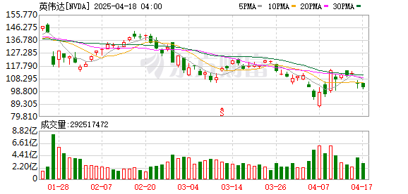 财惠赚 黄仁勋未与DeepSeek梁文锋会面 访华强调中国市场重要性