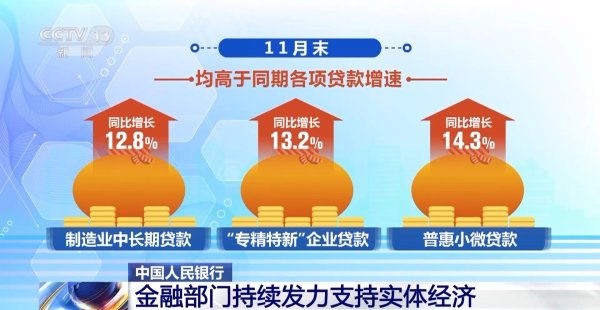金御网 我国经济结构转型升级，贷款利率保持历史低位水平