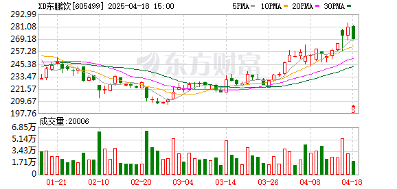 弘大速配 信达证券给予东鹏饮料买入评级，补水啦高速增长，盈利能力提升