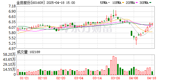 天创优配 金田股份亮相2025慕尼黑上海电子展