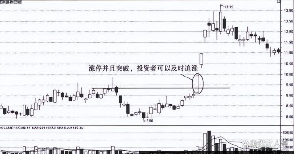 牛来乐 “熊市结束、牛市来临”的几大征兆！A股能否上攻6000点？细读