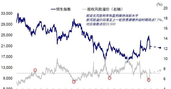 万店优配 现在是“抄底”港股的好时机吗？