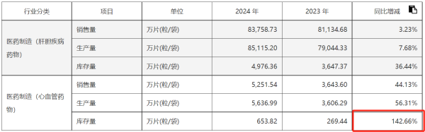 库东投资 广生堂连亏四年背后，研发投入骤降85.7%，乙肝新药能否撑起1.56亿亏损缺口