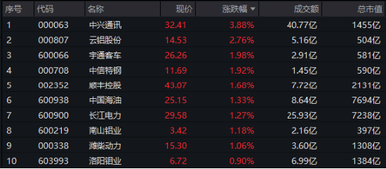 淘配网配资 继续跑赢！解码穿越震荡市的投资“新利器”！