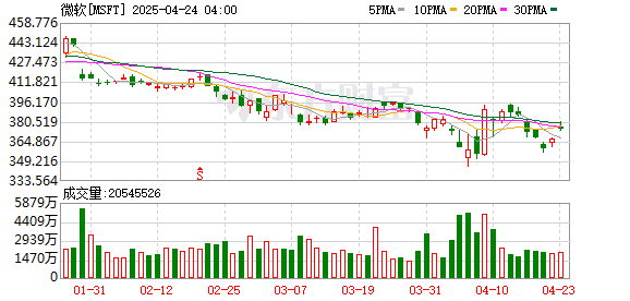 钱程策略 迪拜王储：阿联酋电信公司du将与微软合作启动数据中心项目