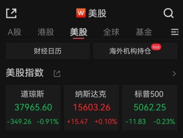 捷希源配资 美股因“假新闻”坐上“过山车” 美媒：凸显华尔街关税忧虑