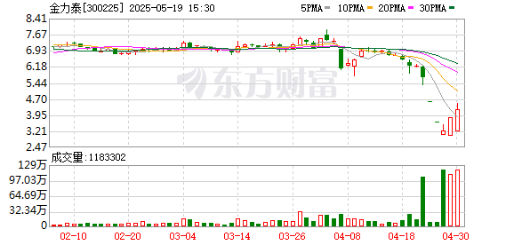 悦来网 大股东提议“开会” 董事会集体反对！
