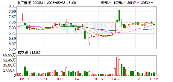星迈网 中广核技：第十届董事会第二十七次会议决议公告