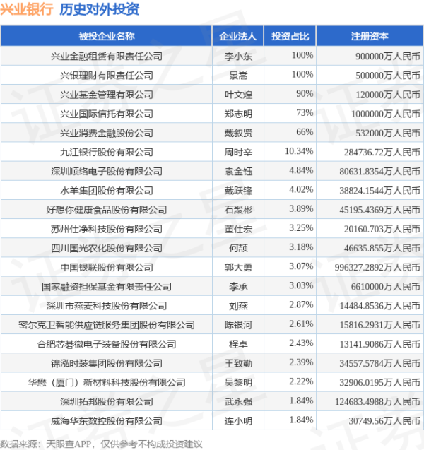 优配交易 兴业银行（601166.SH）新增一起对外投资，被投资公司为浙江司太立制药股份有限公司